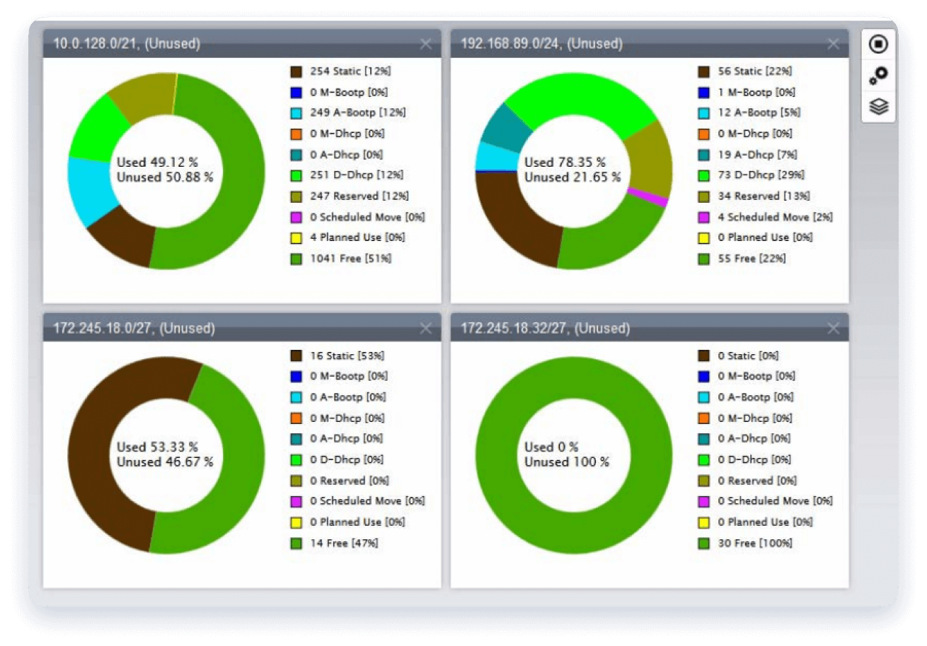 Scalable-performant-and-resilient-DHCP-and-DNS