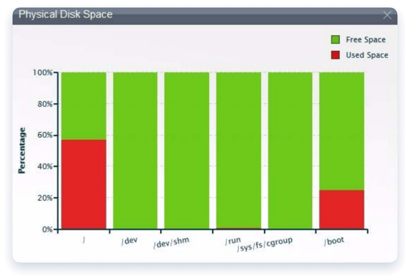 Automated-Enterprise-Server-Failover