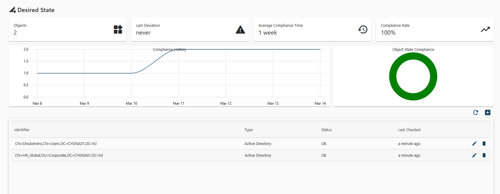 Cygna-Auditor-for-Active-Directory-Protection