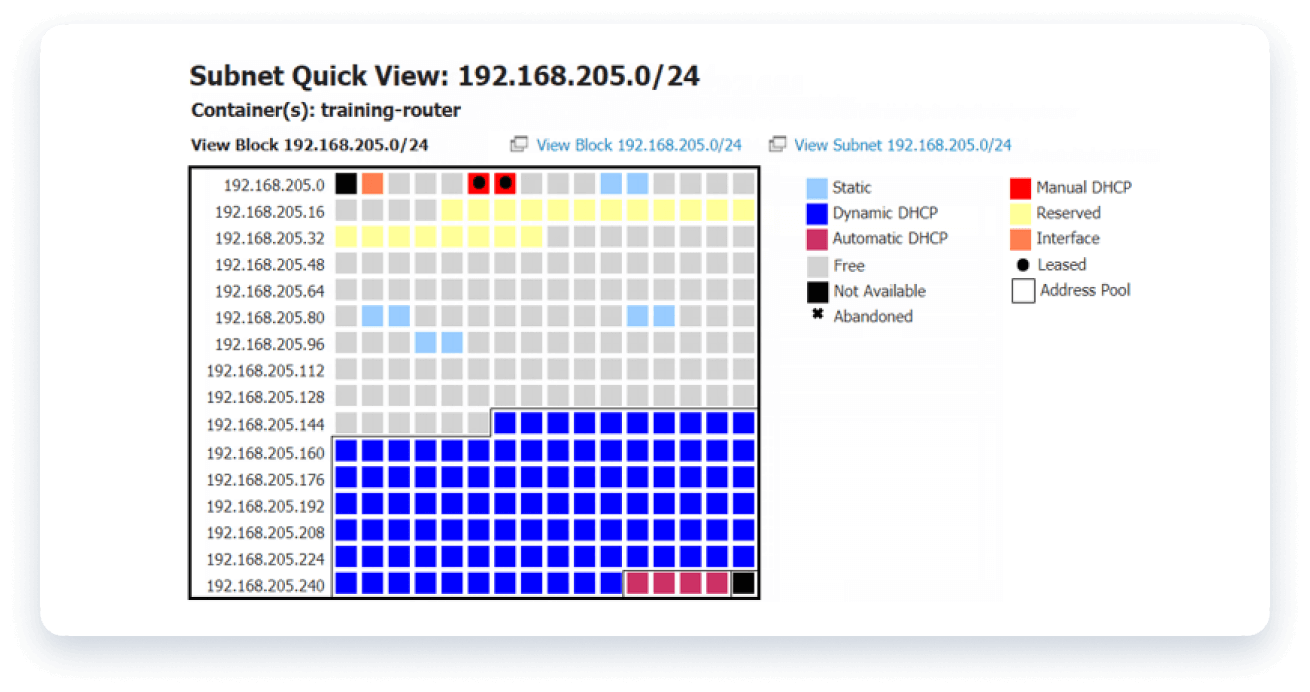 Multi-Vendor-Network-Services